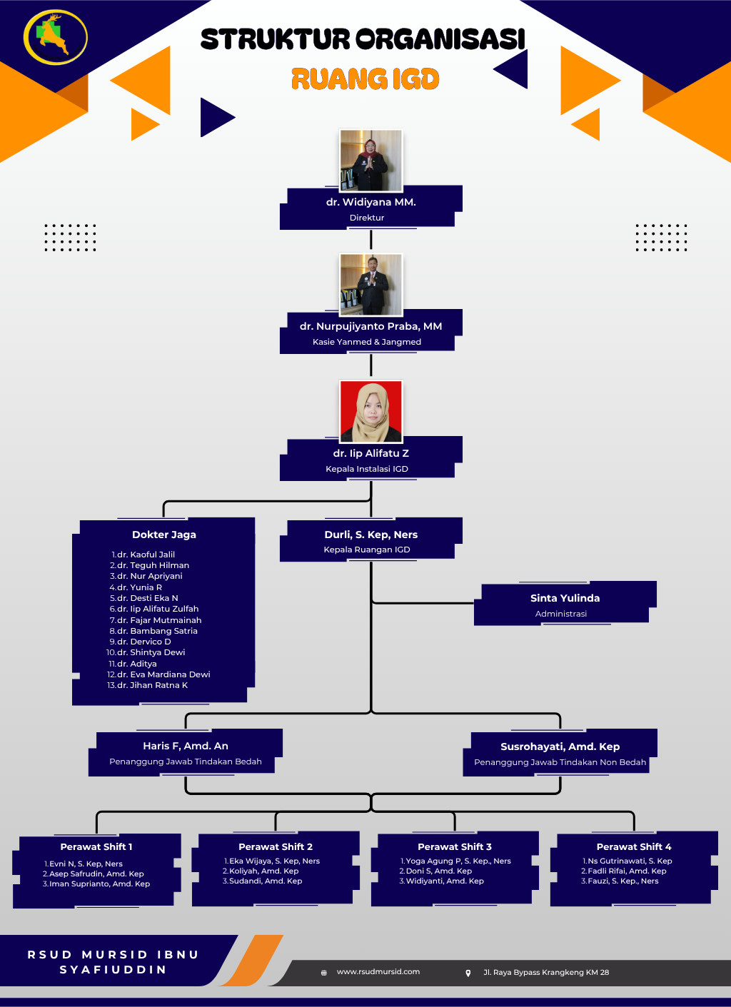 Penanggung Jawab IGD