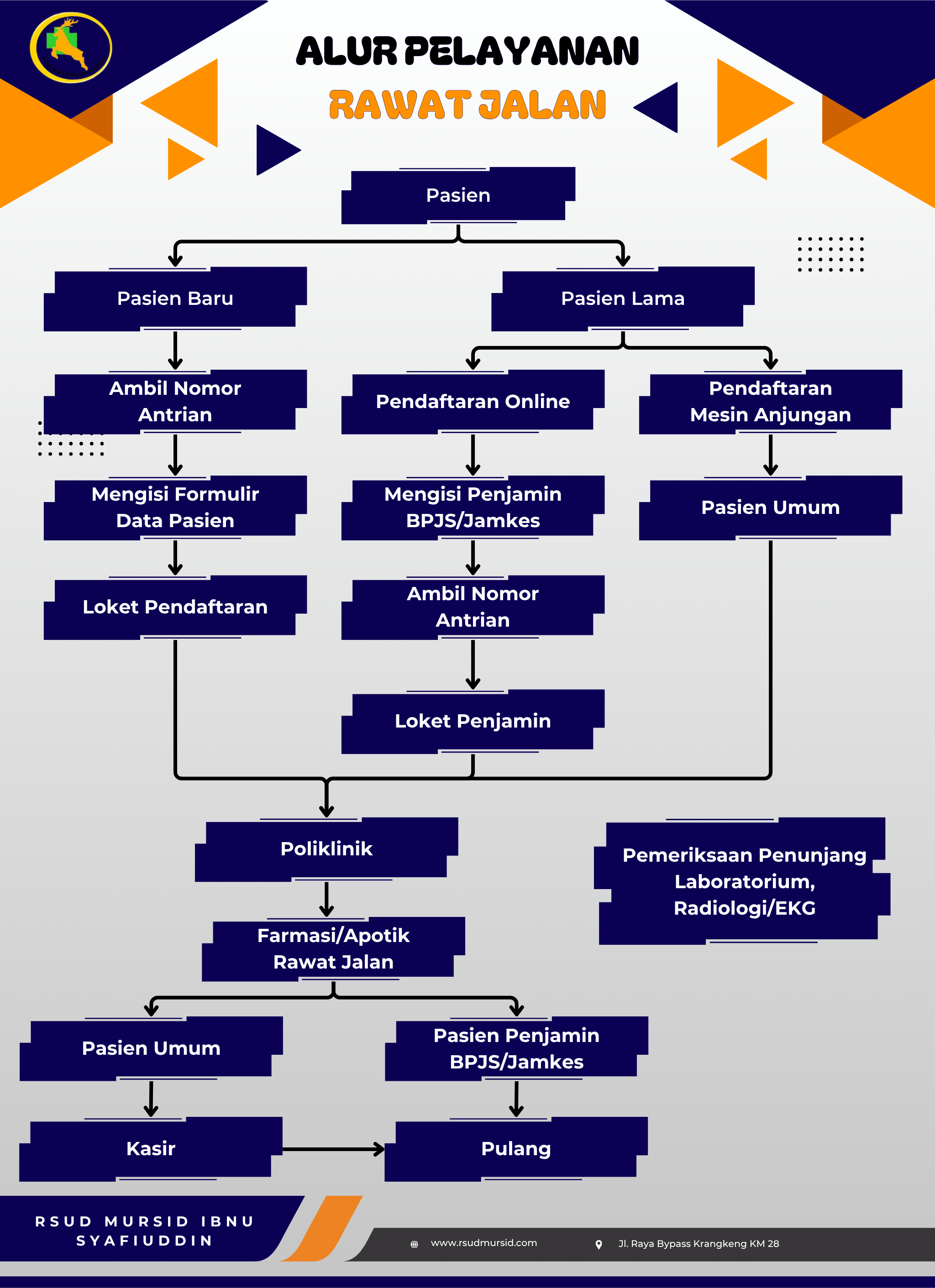 Alur Pelayanan Poliklinik