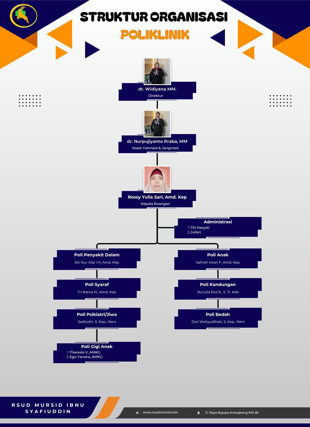 Penanggung Jawab Poliklinik